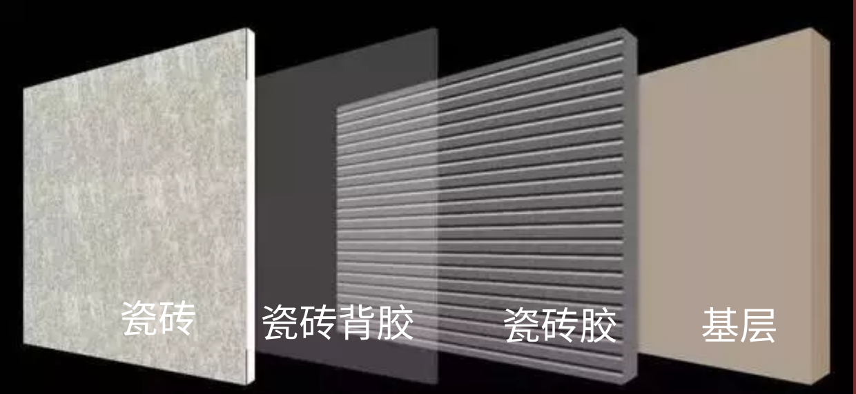瓷磚膠+背膠被破局，歐耐克免背膠瓷磚膠強勢來襲